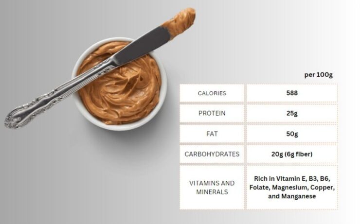 Peanut Butter Nutritional Value
