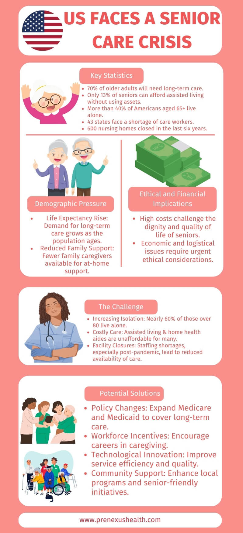 Infographic about Senior Care Crisis in the USA